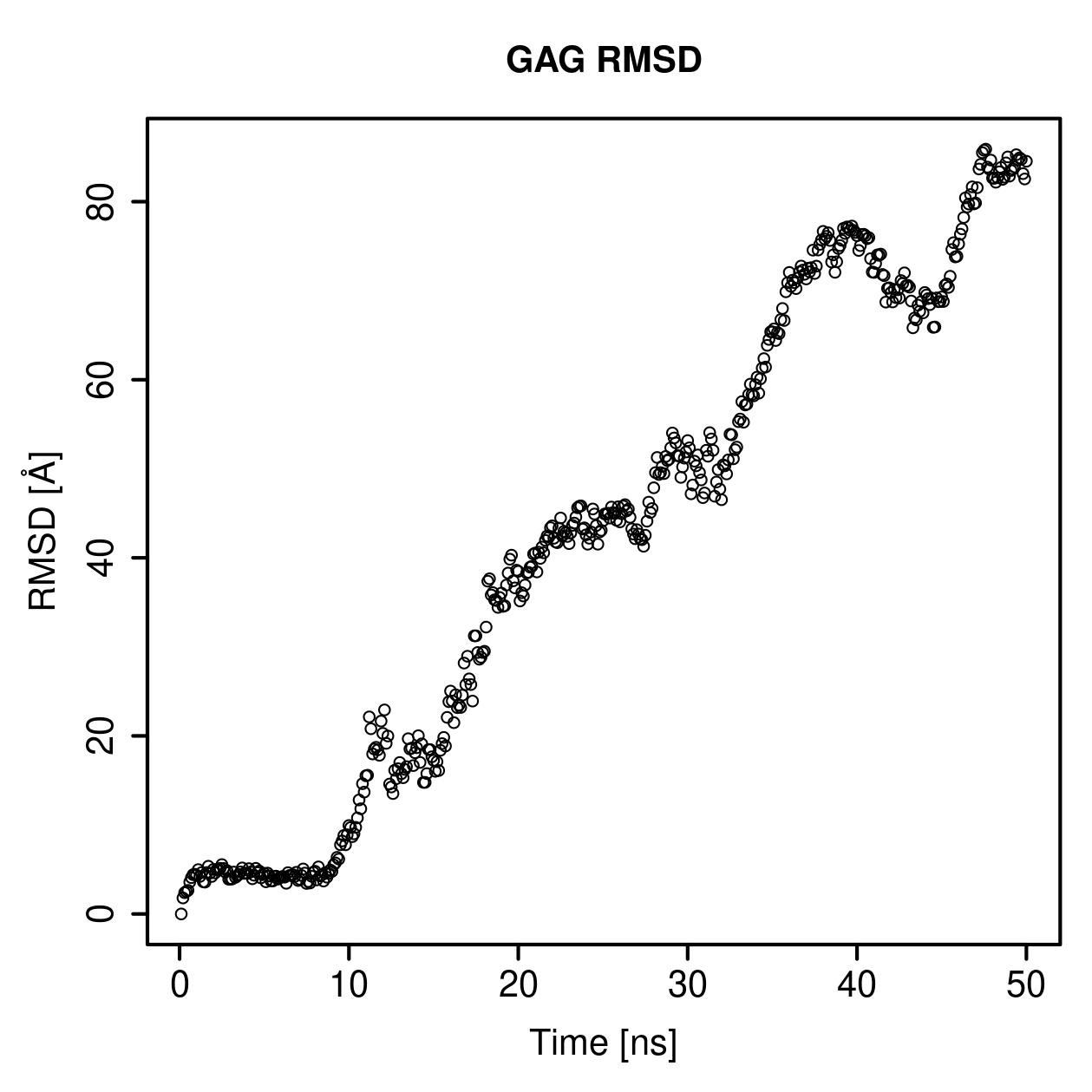 GAG Ligand RMSD Plot