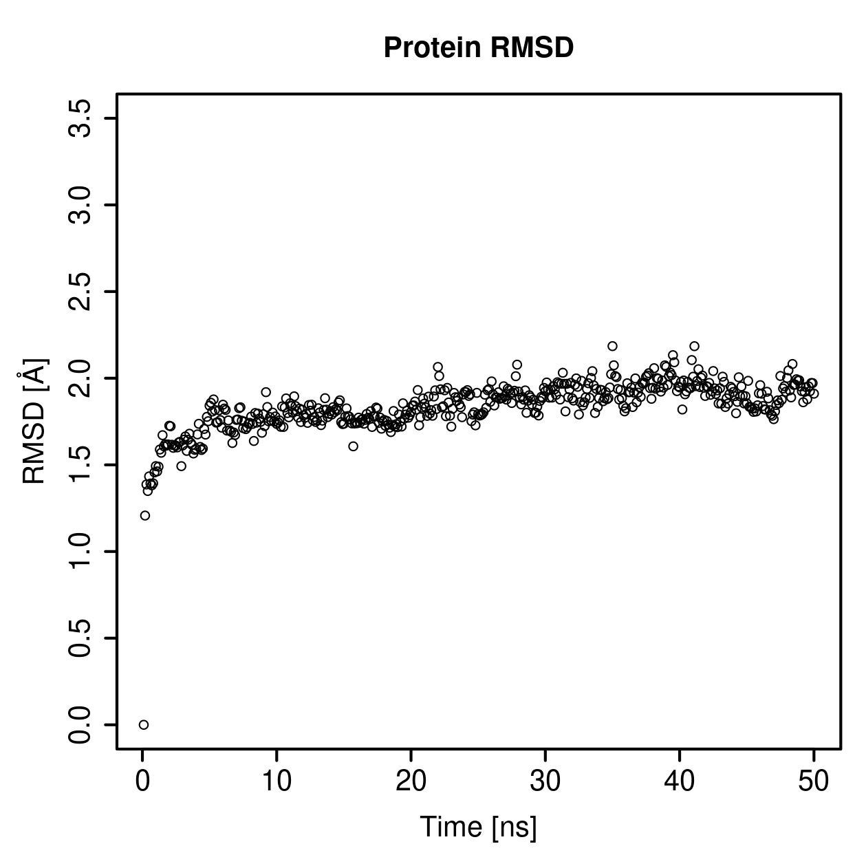 Protein Backbone RMSD Plot