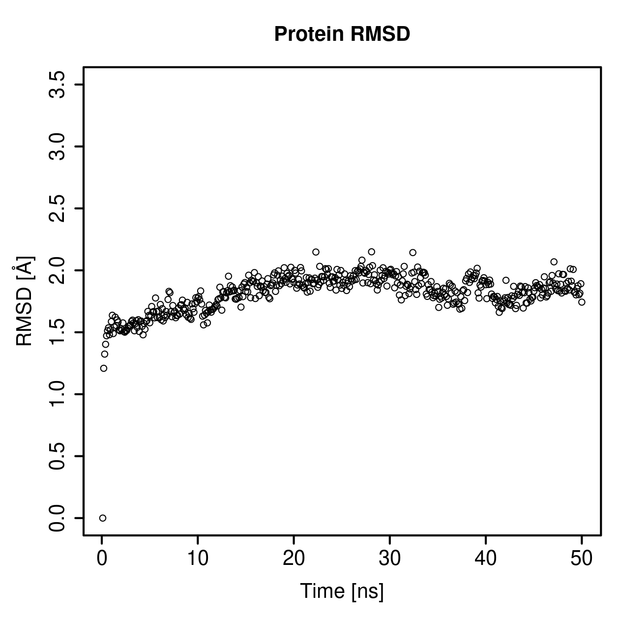 Protein Backbone RMSD Plot