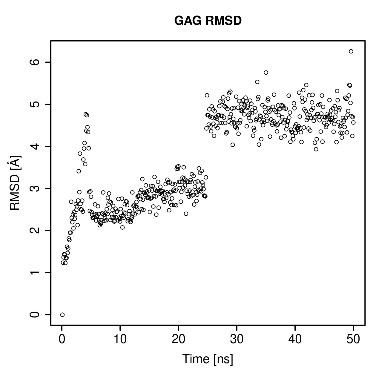 GAG Ligand RMSD Plot