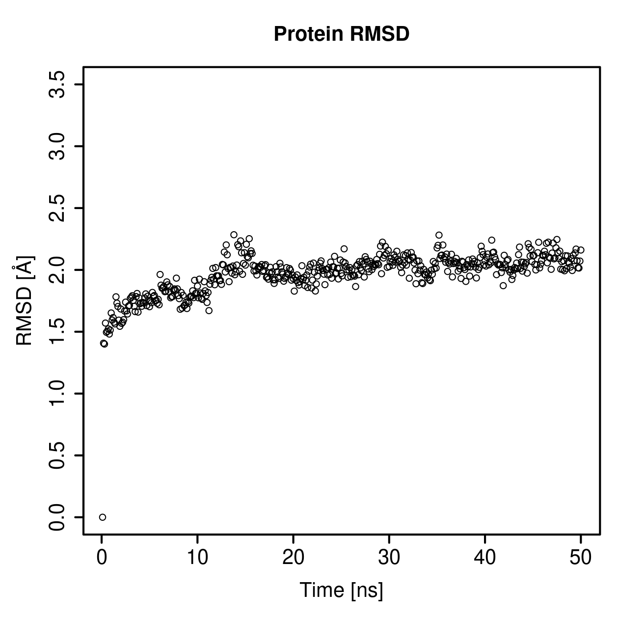 Protein Backbone RMSD Plot