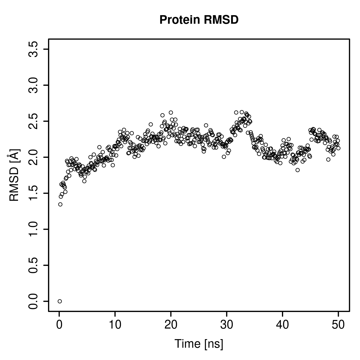 Protein Backbone RMSD Plot