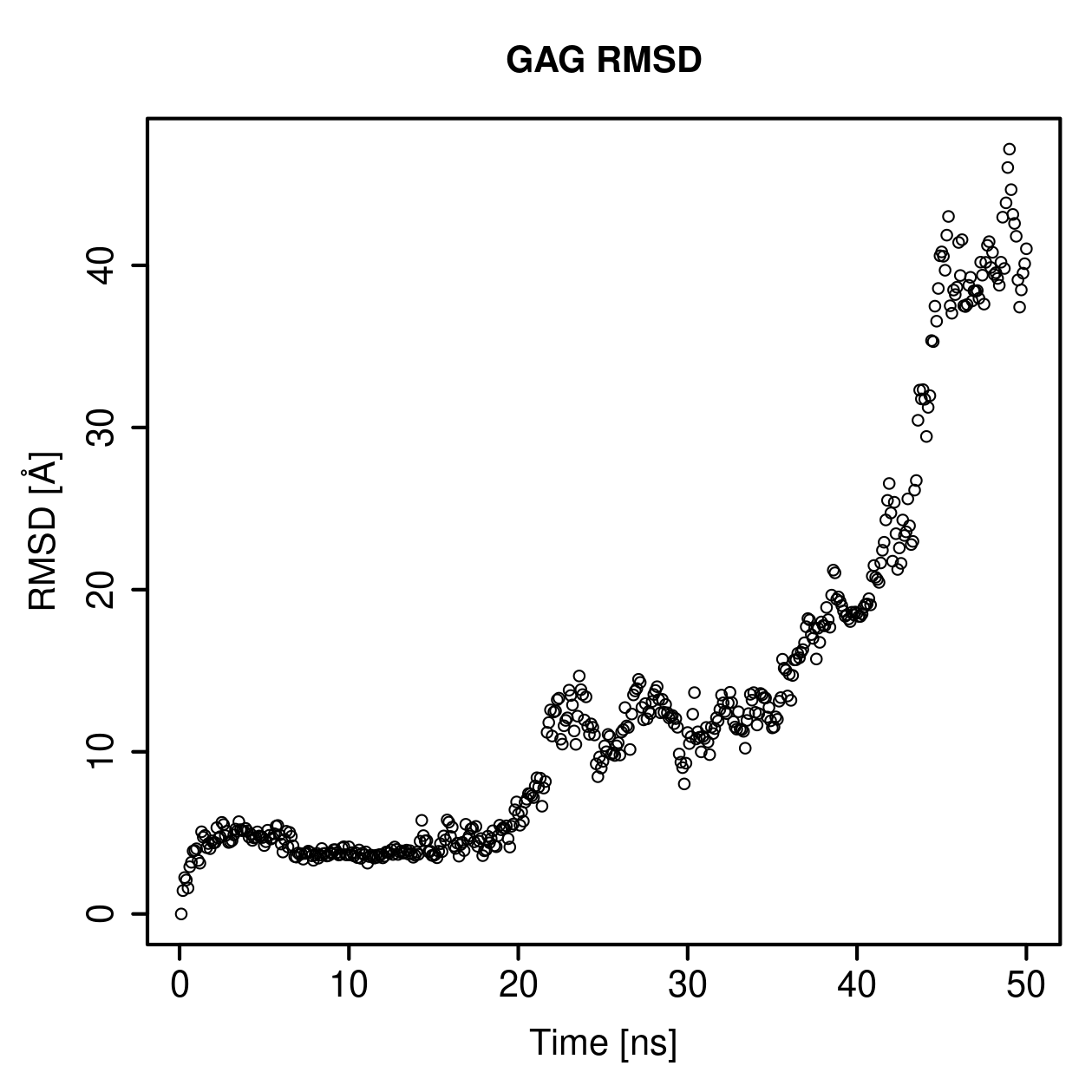 GAG Ligand RMSD Plot