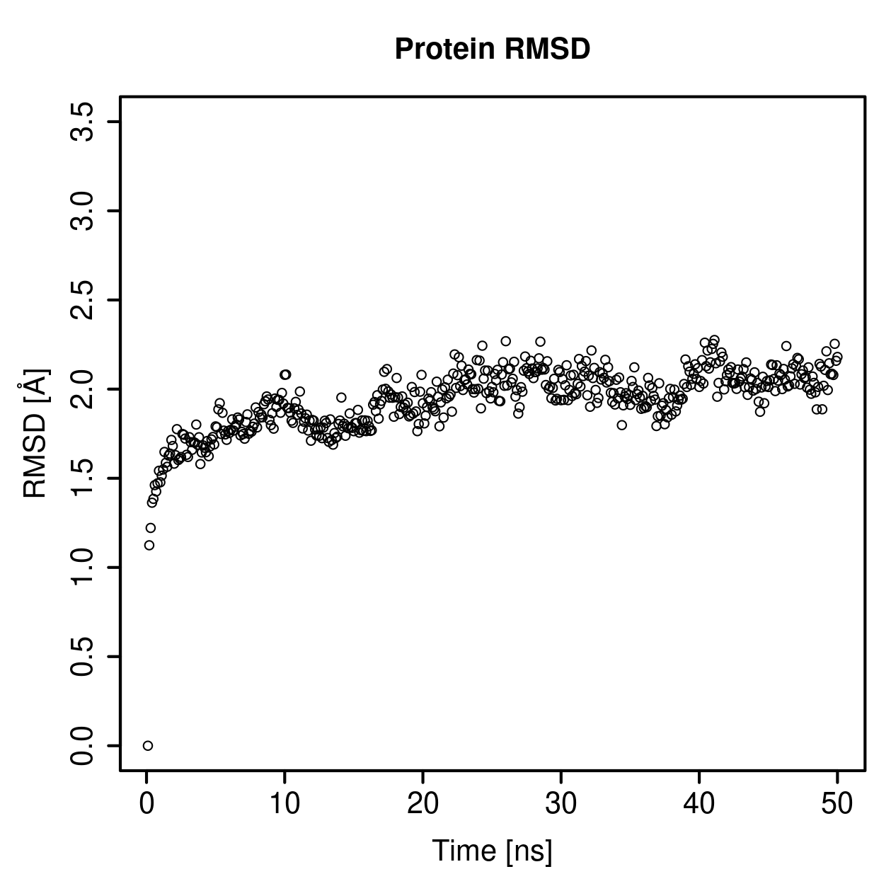 Protein Backbone RMSD Plot