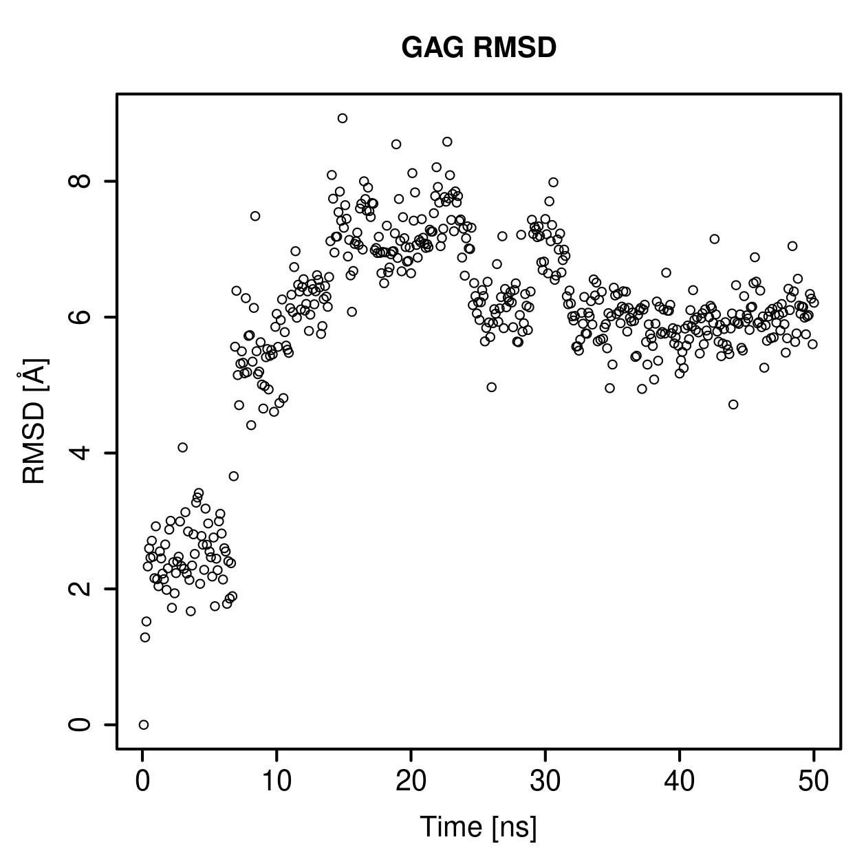 GAG Ligand RMSD Plot