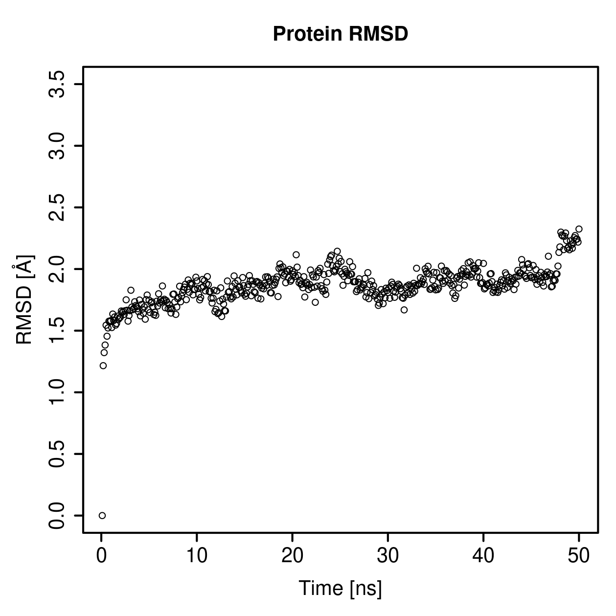 Protein Backbone RMSD Plot