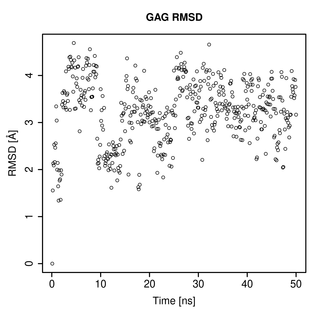 GAG Ligand RMSD Plot