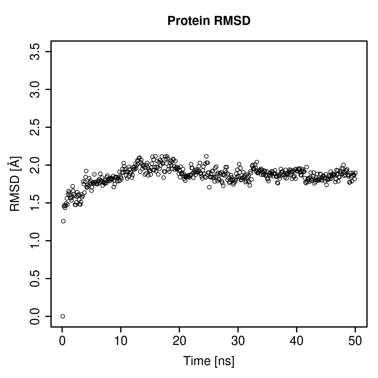 Protein Backbone RMSD Plot
