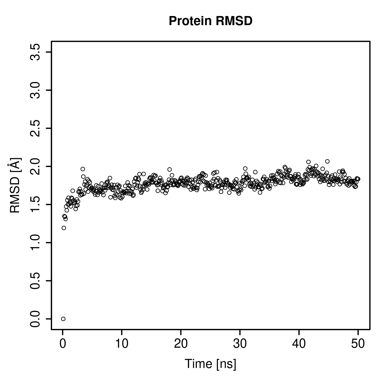Protein Backbone RMSD Plot