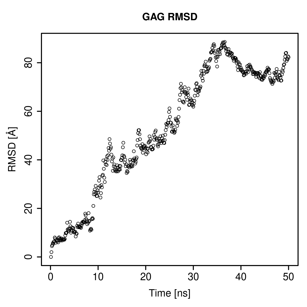 GAG Ligand RMSD Plot