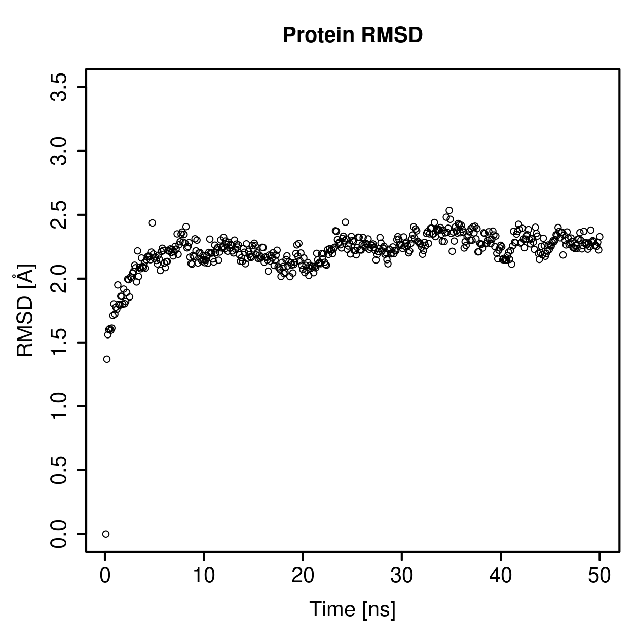 Protein Backbone RMSD Plot
