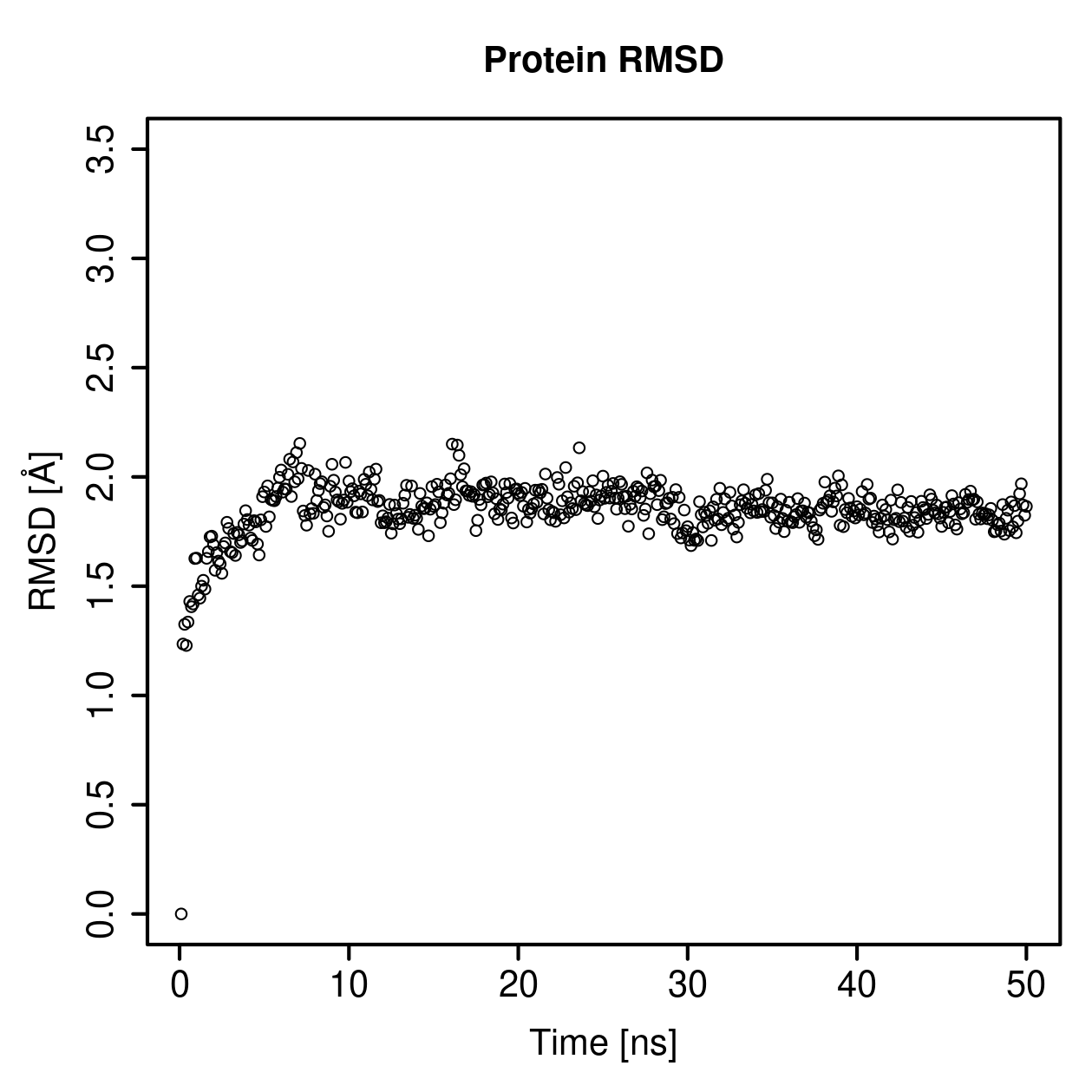 Protein Backbone RMSD Plot