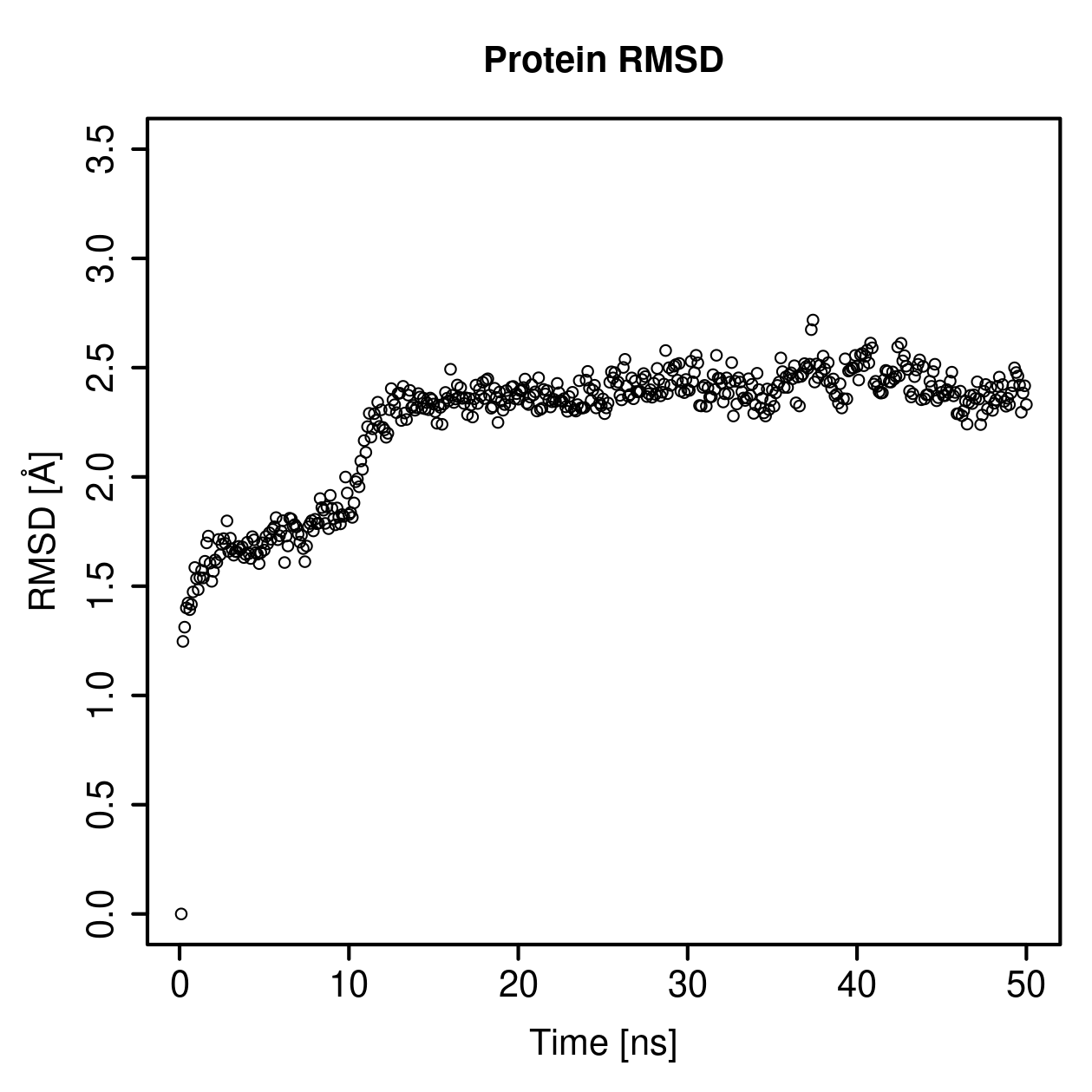 Protein Backbone RMSD Plot