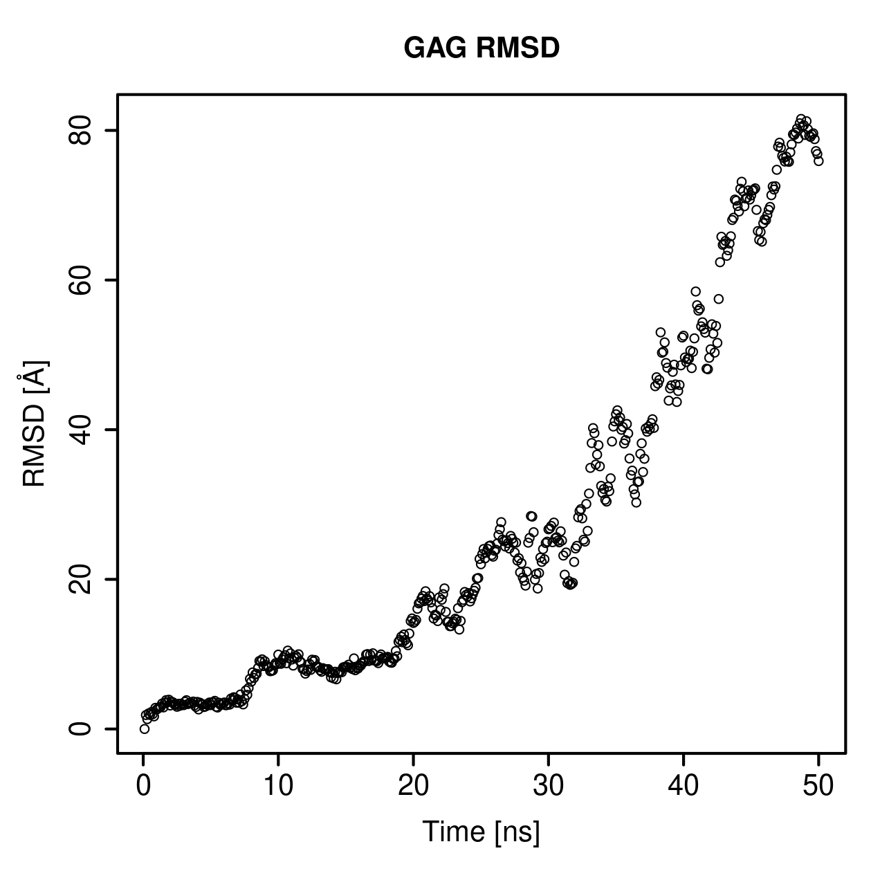 GAG Ligand RMSD Plot