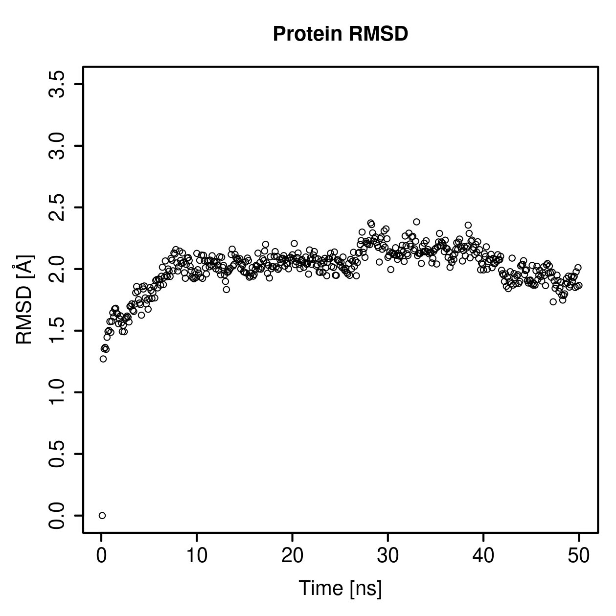 Protein Backbone RMSD Plot