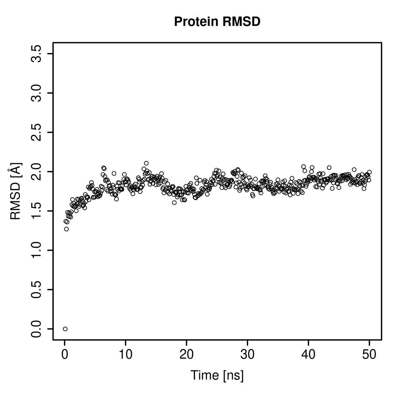 Protein Backbone RMSD Plot