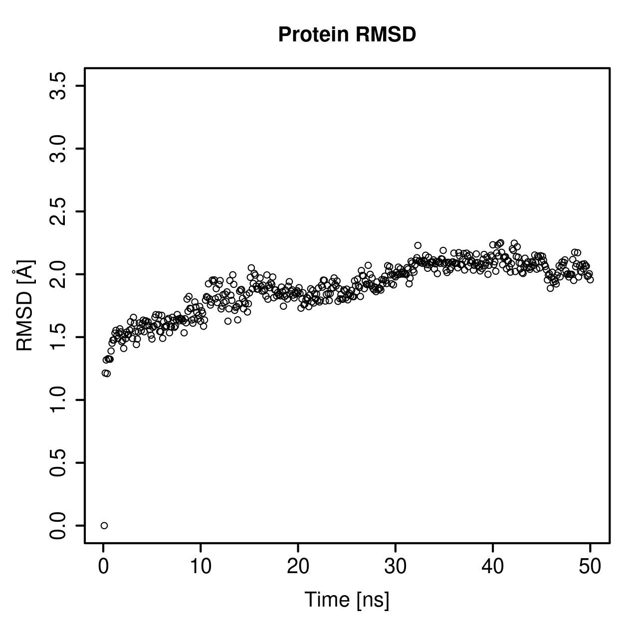 Protein Backbone RMSD Plot