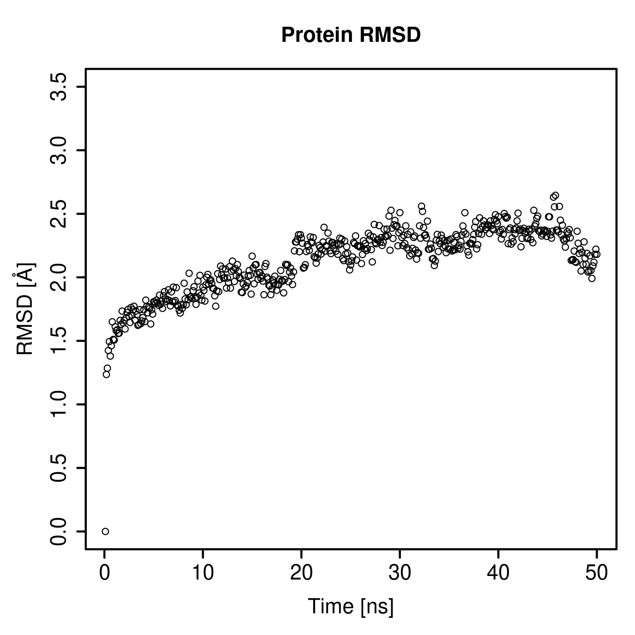 Protein Backbone RMSD Plot