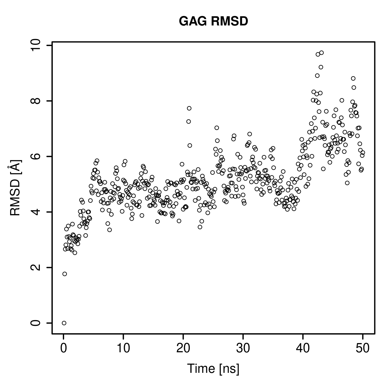 GAG Ligand RMSD Plot