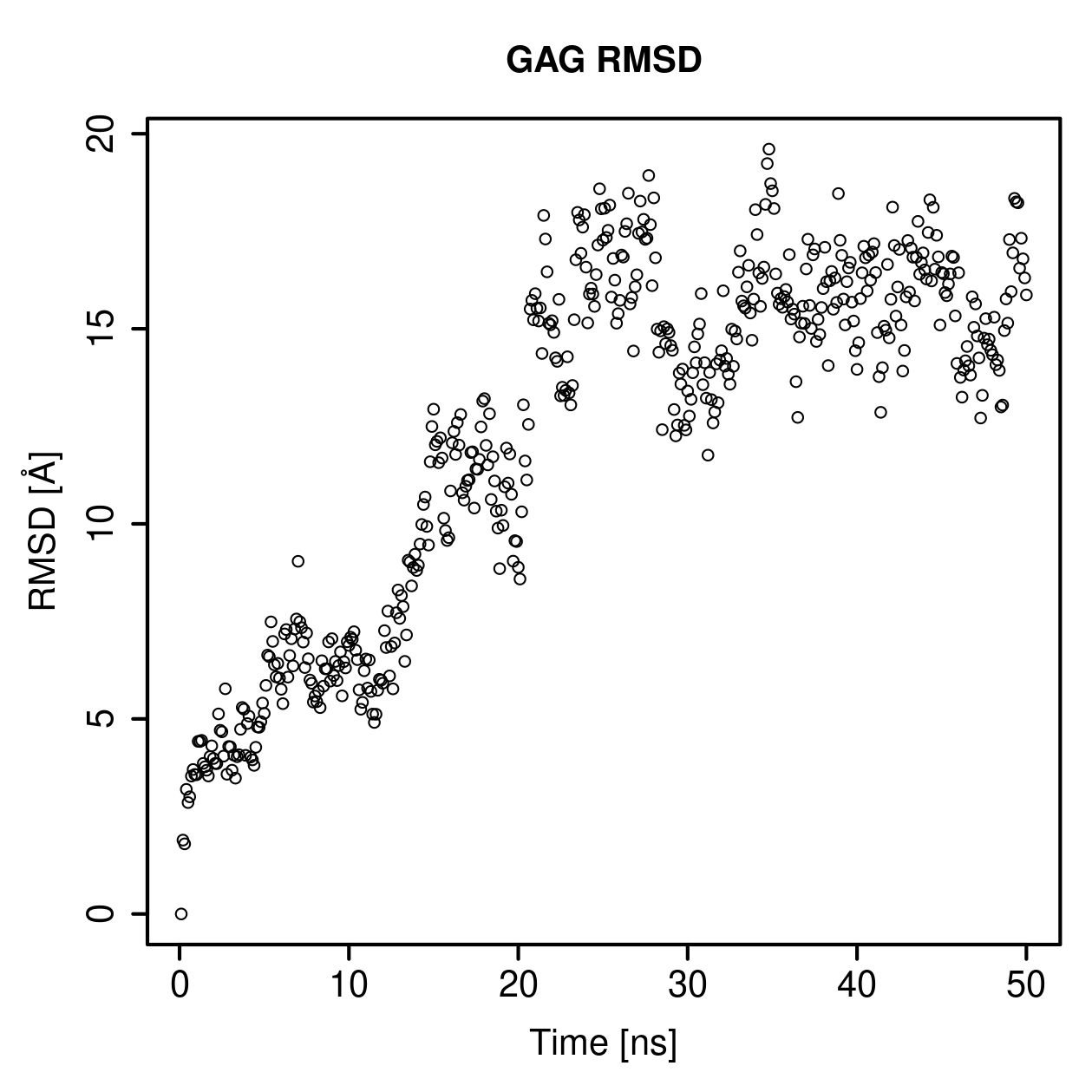 GAG Ligand RMSD Plot