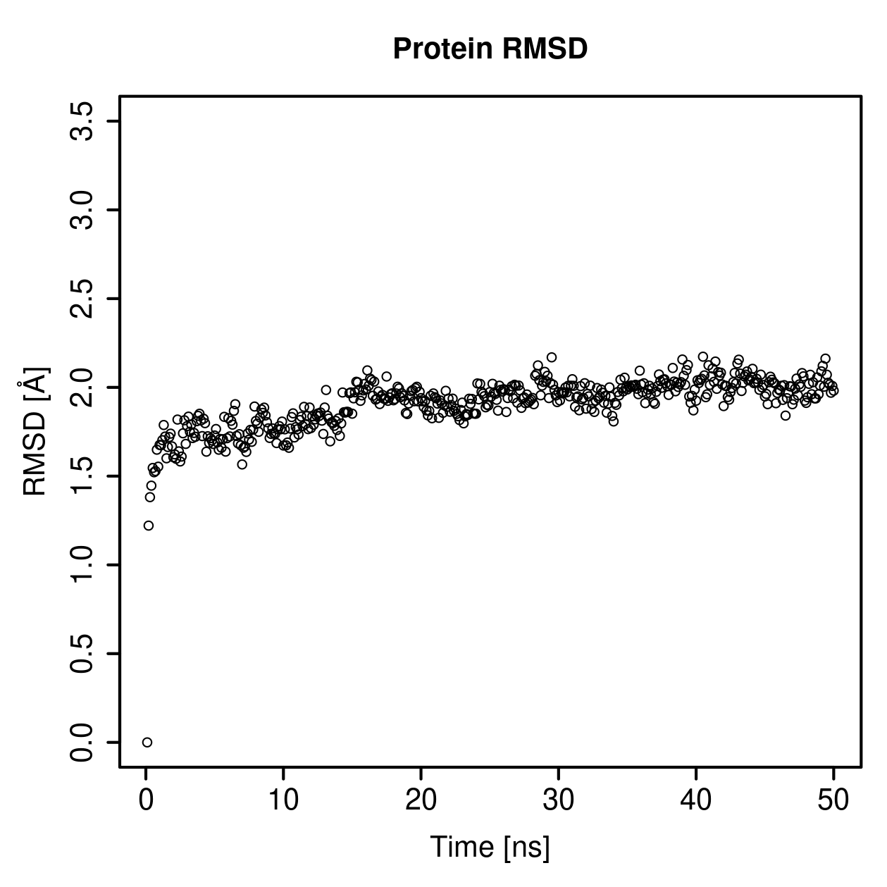 Protein Backbone RMSD Plot
