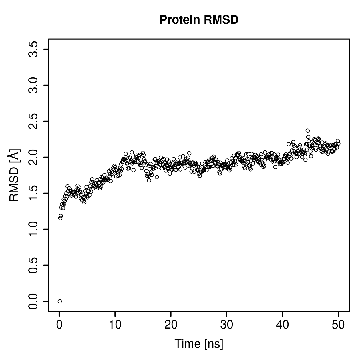 Protein Backbone RMSD Plot
