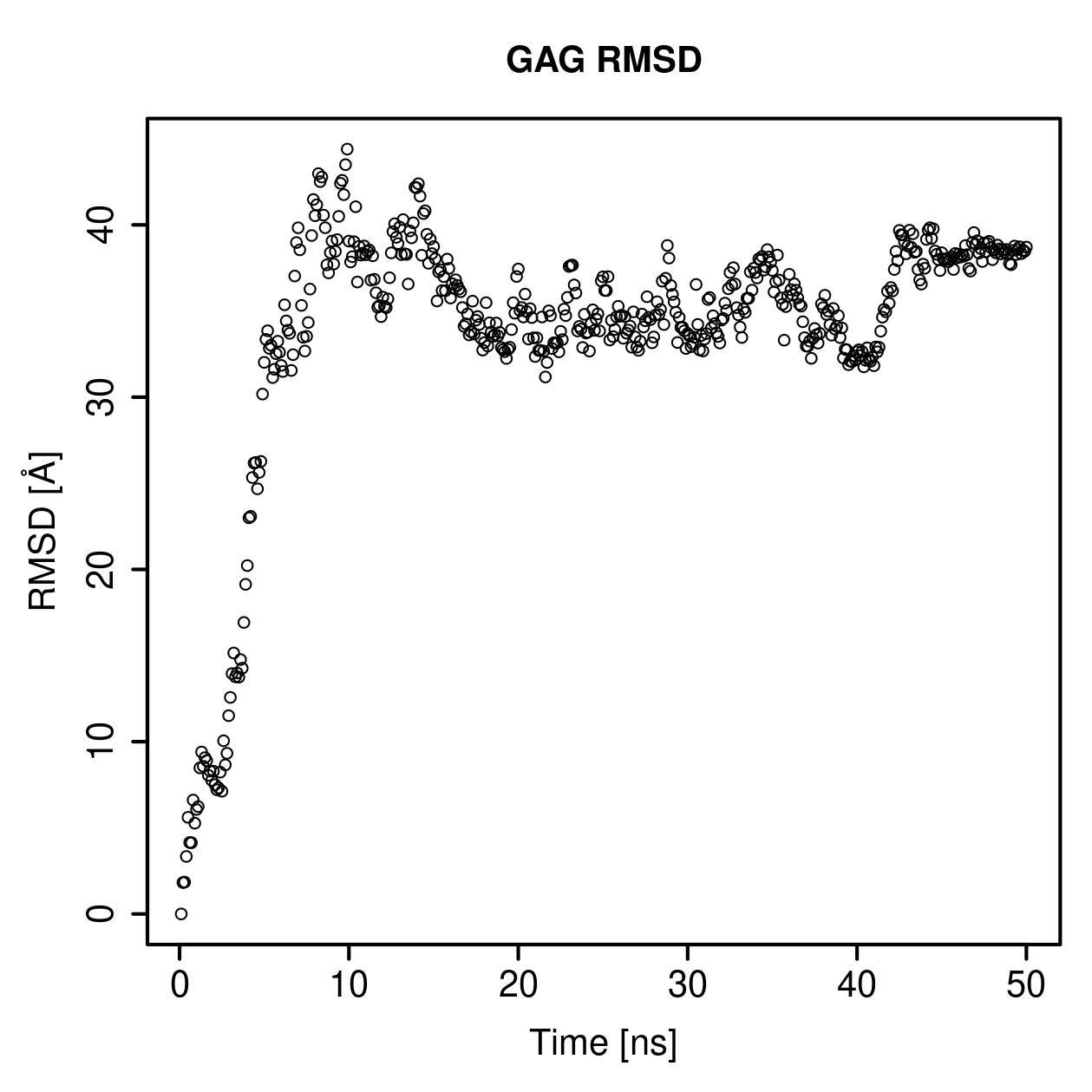 GAG Ligand RMSD Plot
