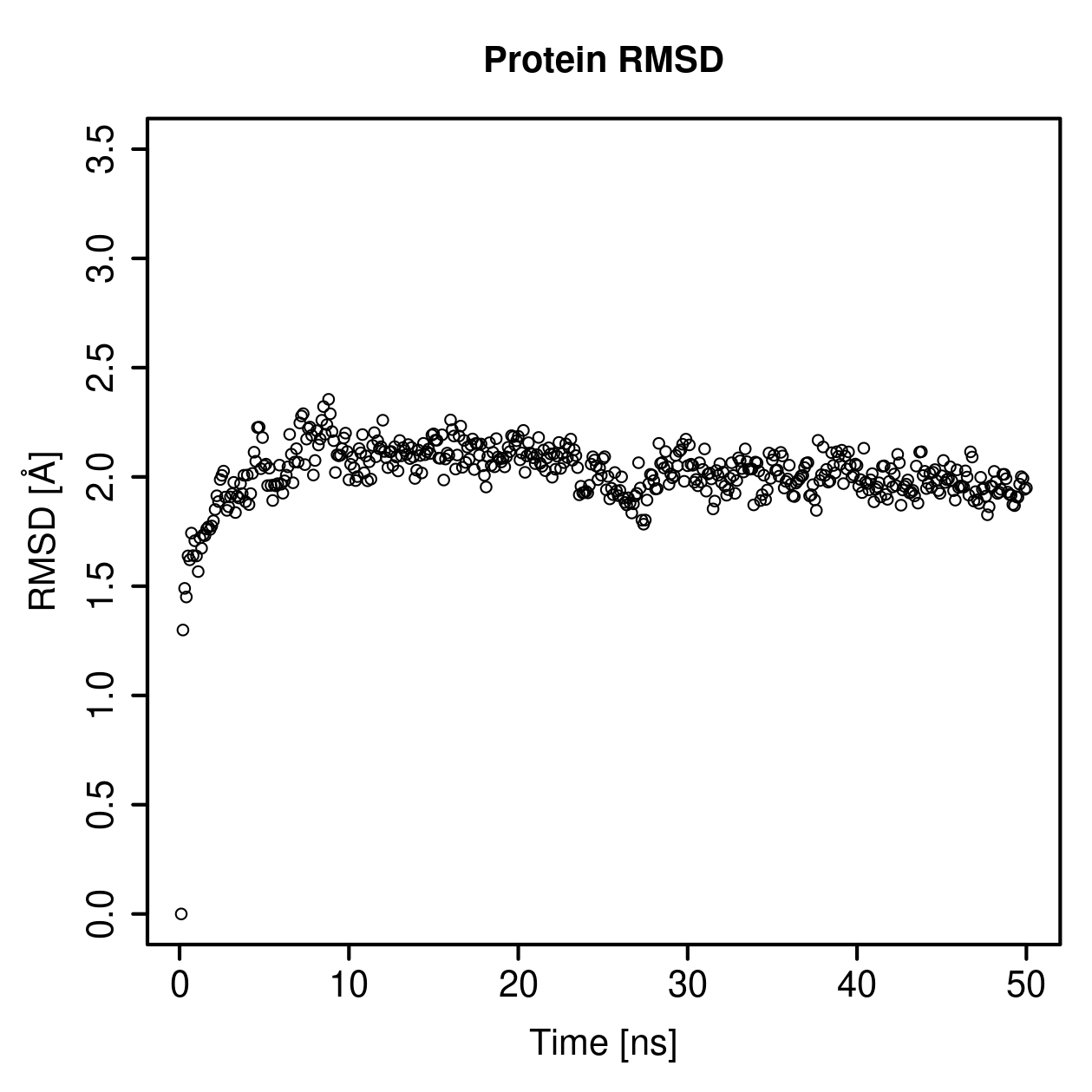 Protein Backbone RMSD Plot