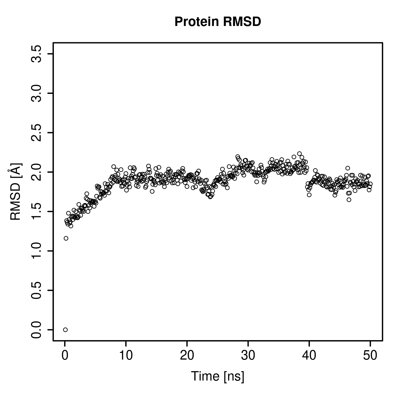 Protein Backbone RMSD Plot