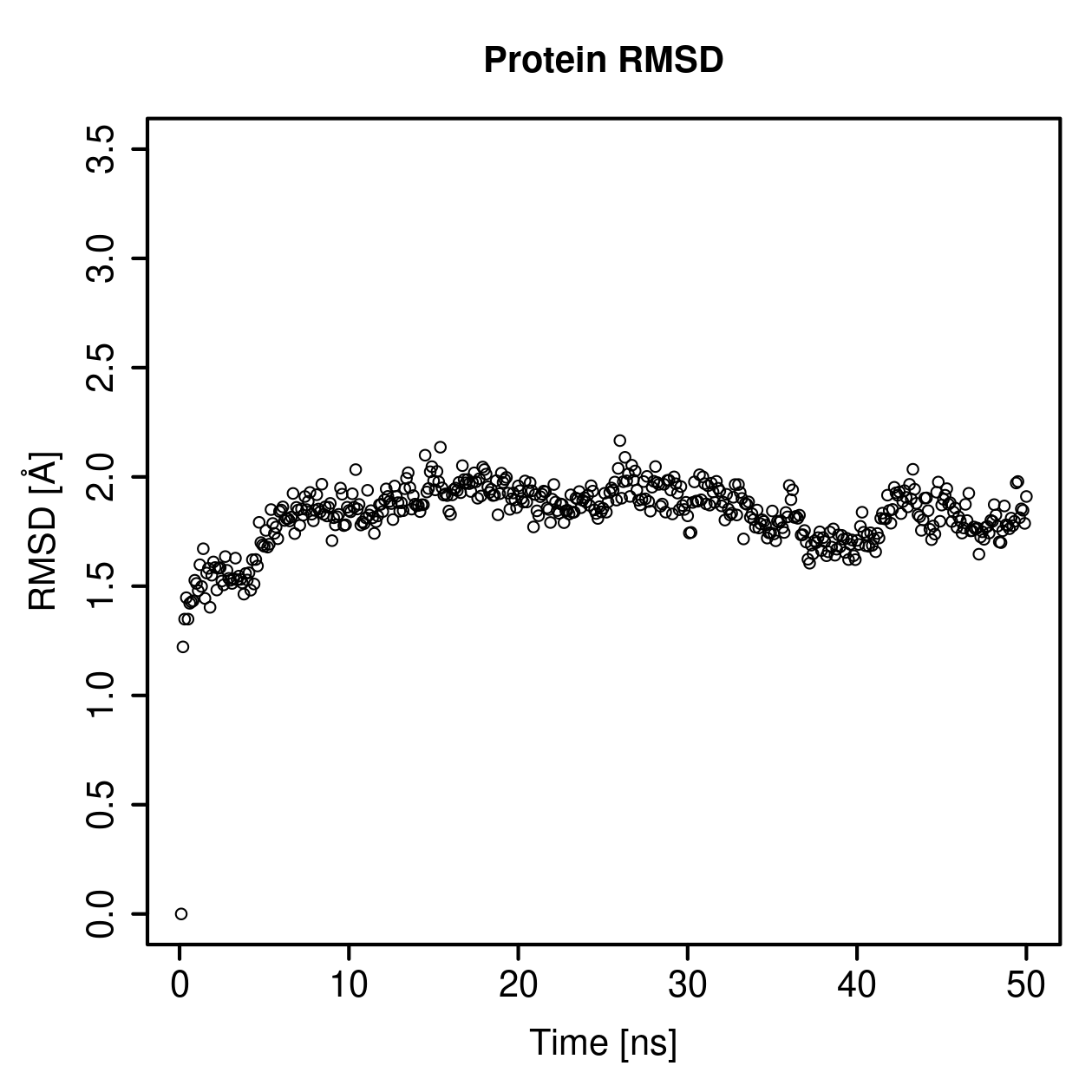 Protein Backbone RMSD Plot