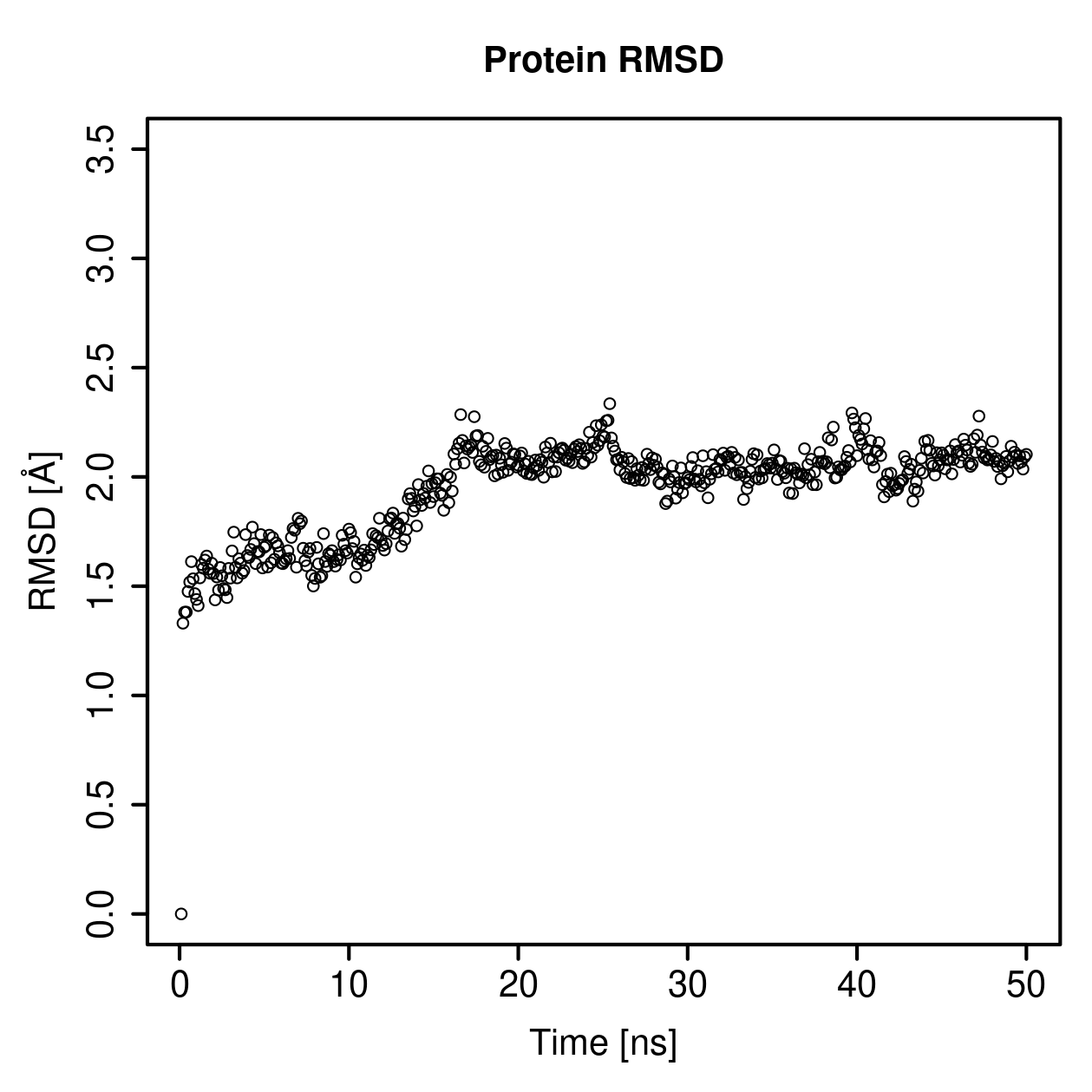 Protein Backbone RMSD Plot