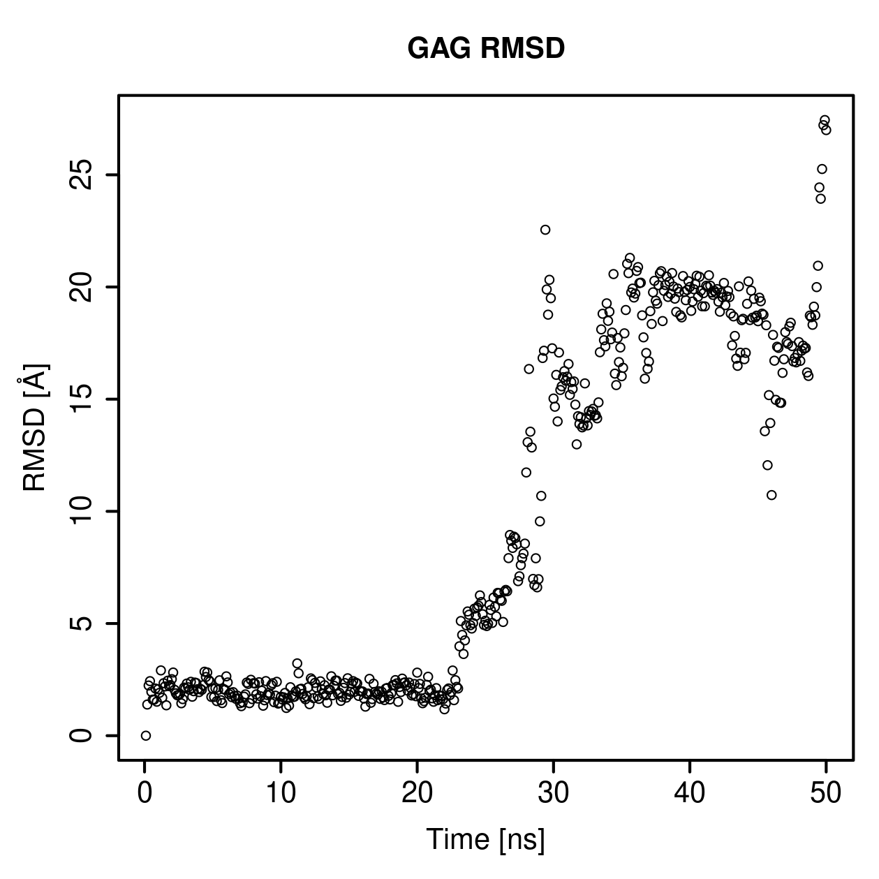 GAG Ligand RMSD Plot