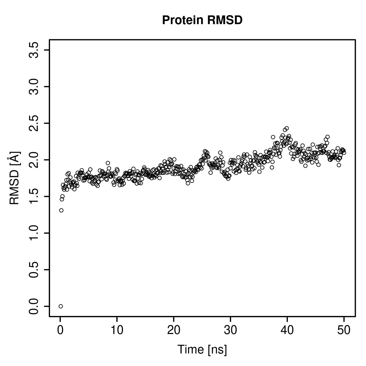 Protein Backbone RMSD Plot