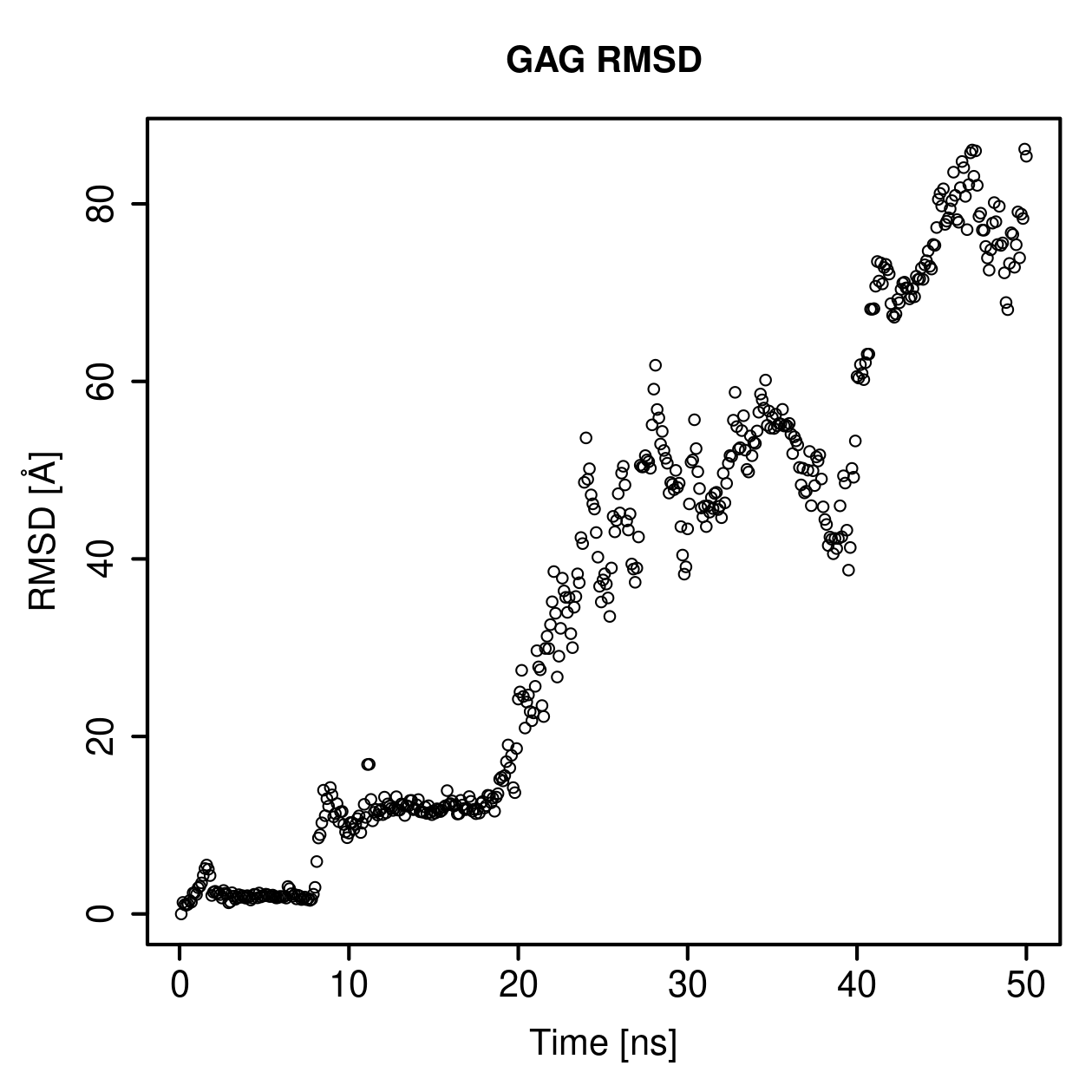 GAG Ligand RMSD Plot