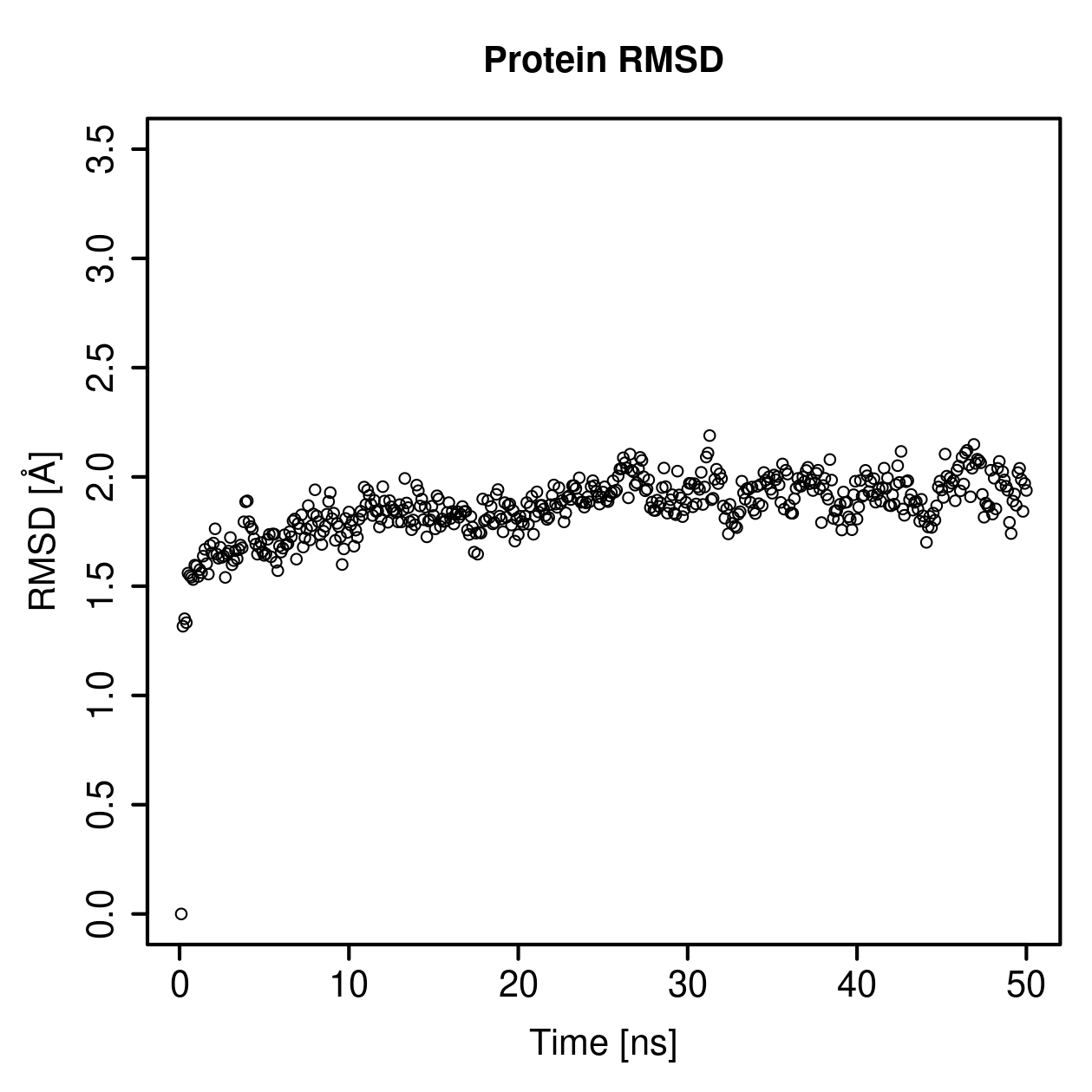 Protein Backbone RMSD Plot