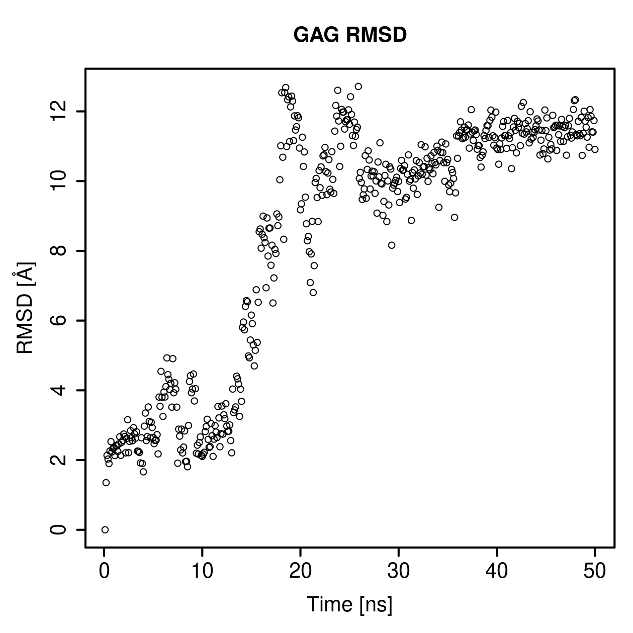 GAG Ligand RMSD Plot