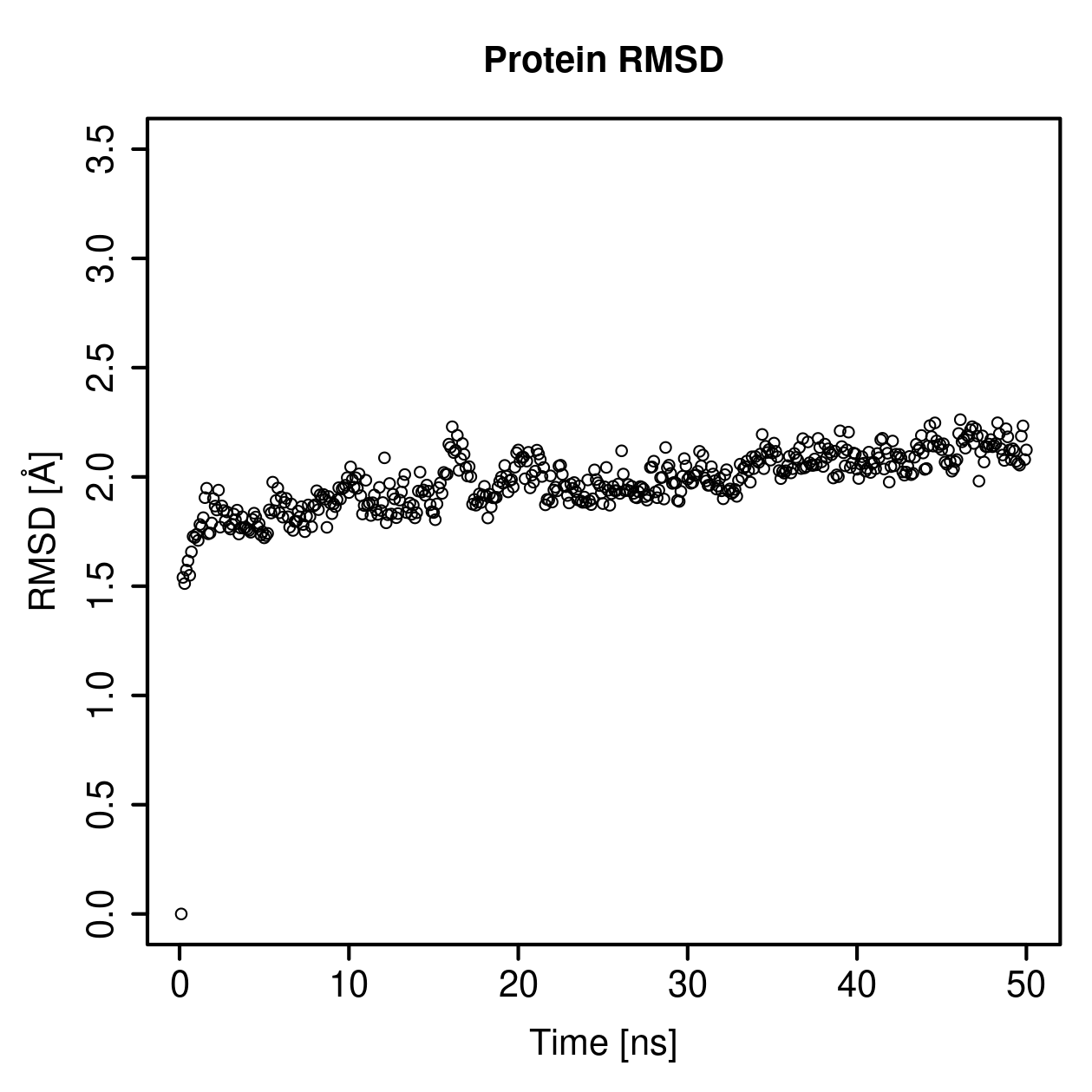Protein Backbone RMSD Plot