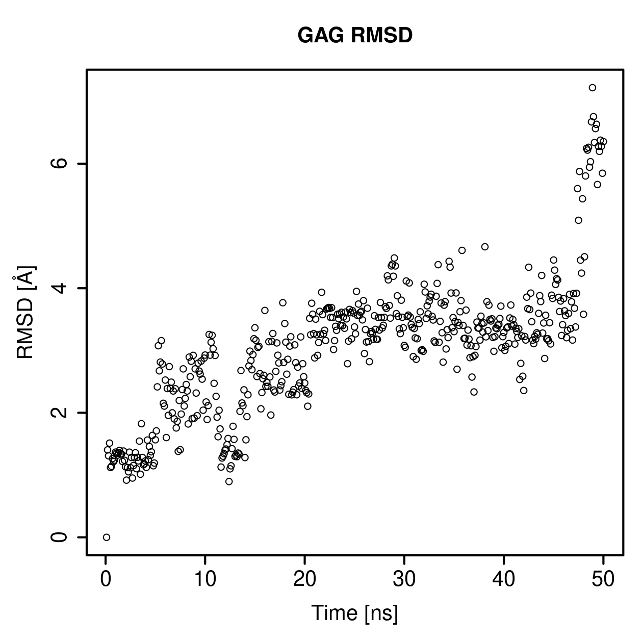 GAG Ligand RMSD Plot
