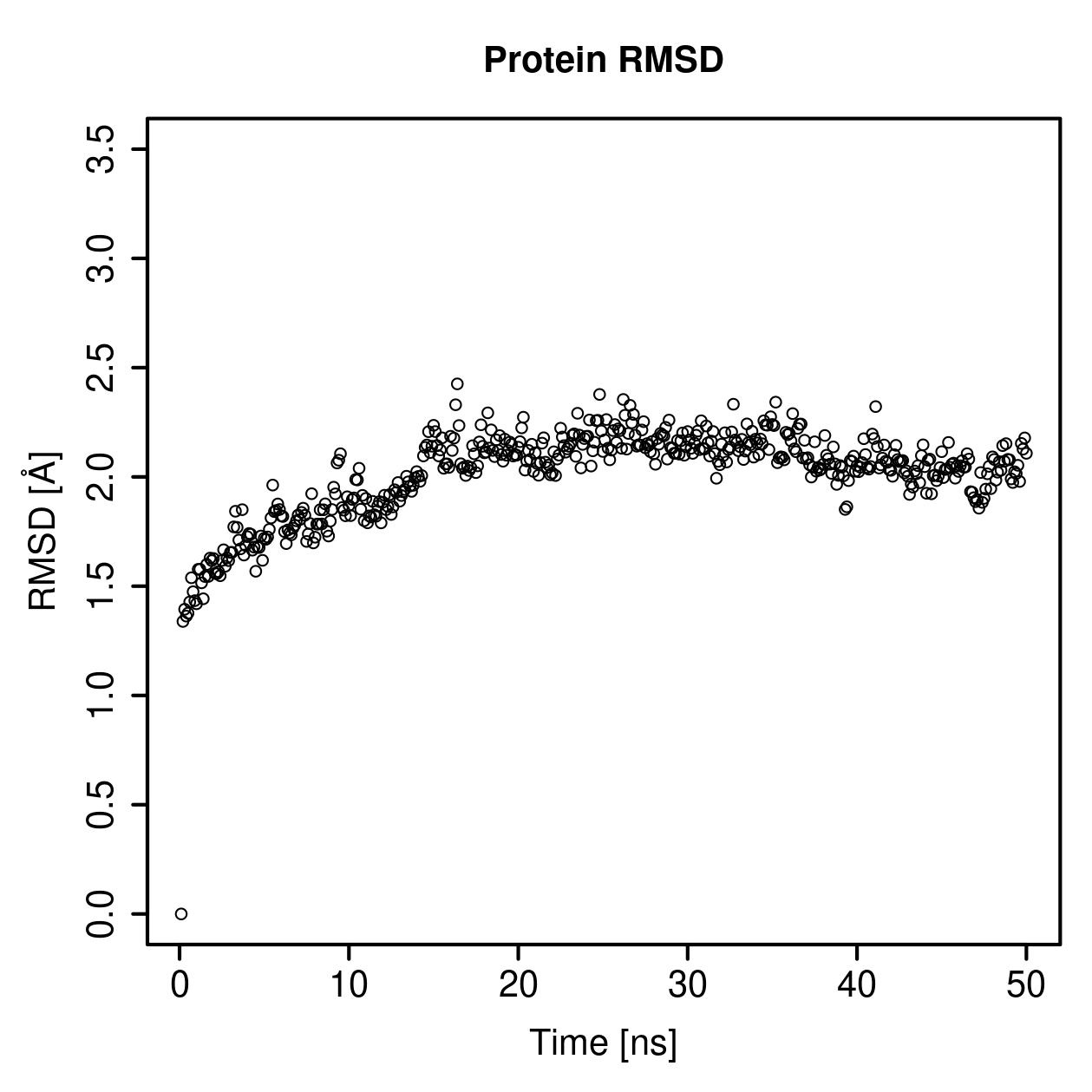 Protein Backbone RMSD Plot