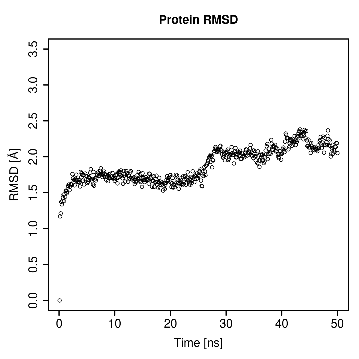 Protein Backbone RMSD Plot