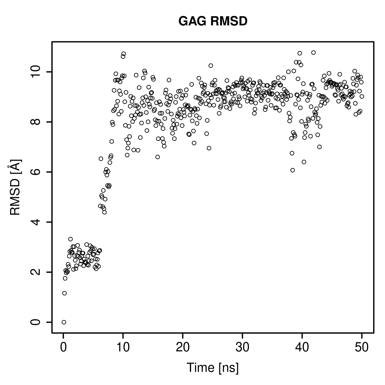 GAG Ligand RMSD Plot