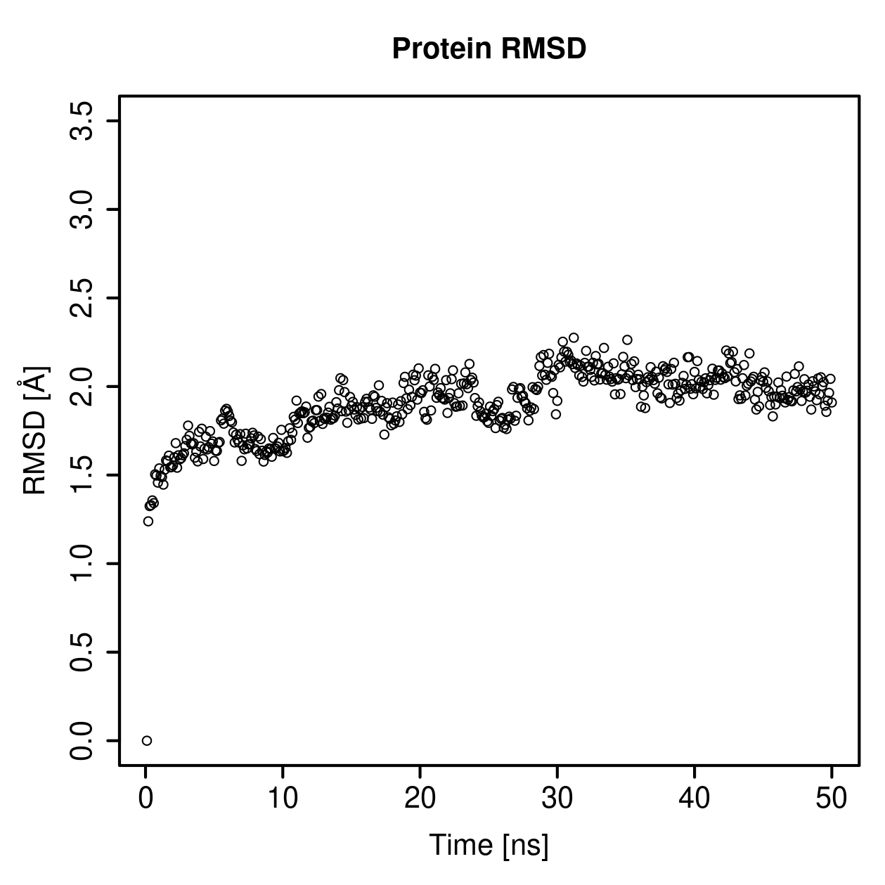 Protein Backbone RMSD Plot