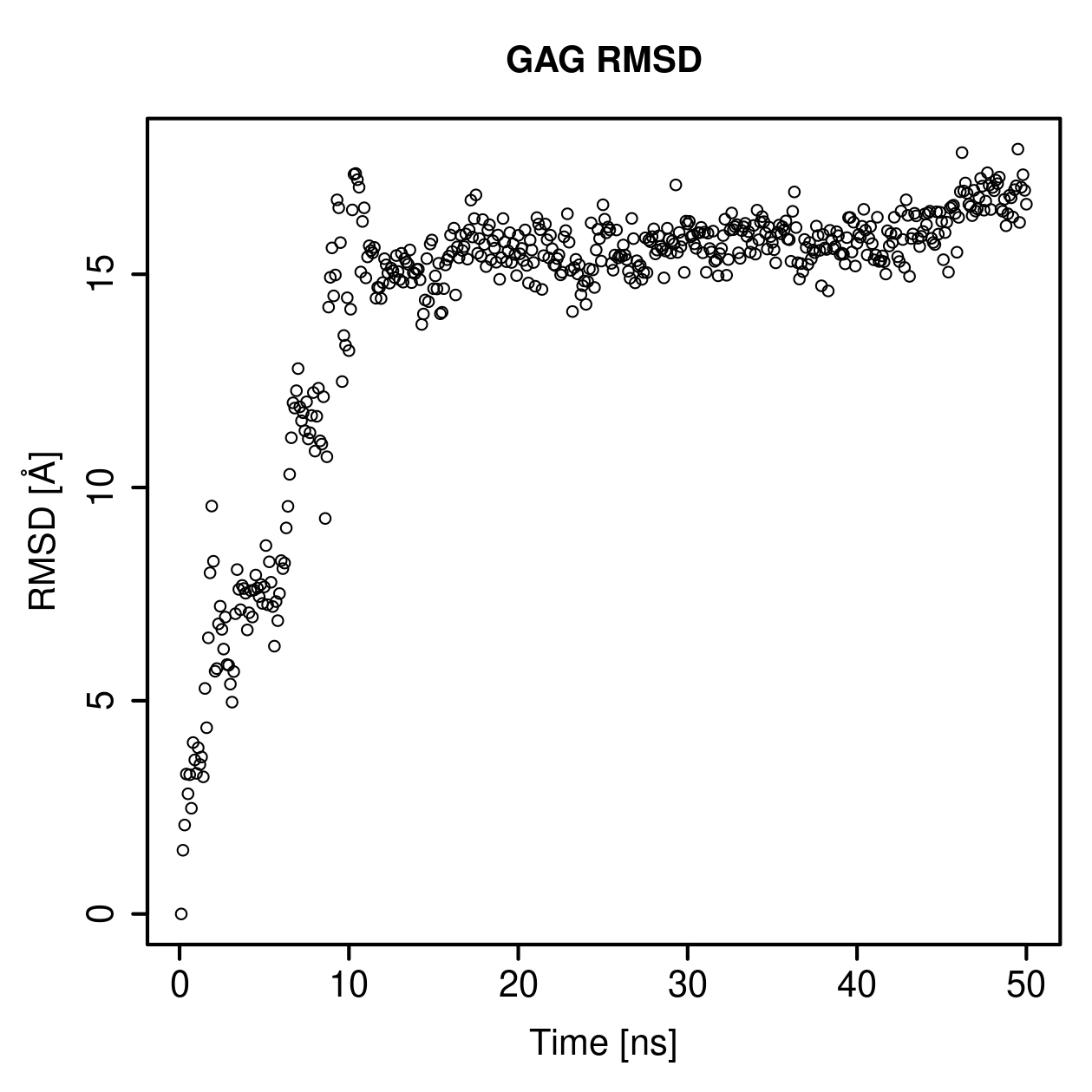 GAG Ligand RMSD Plot