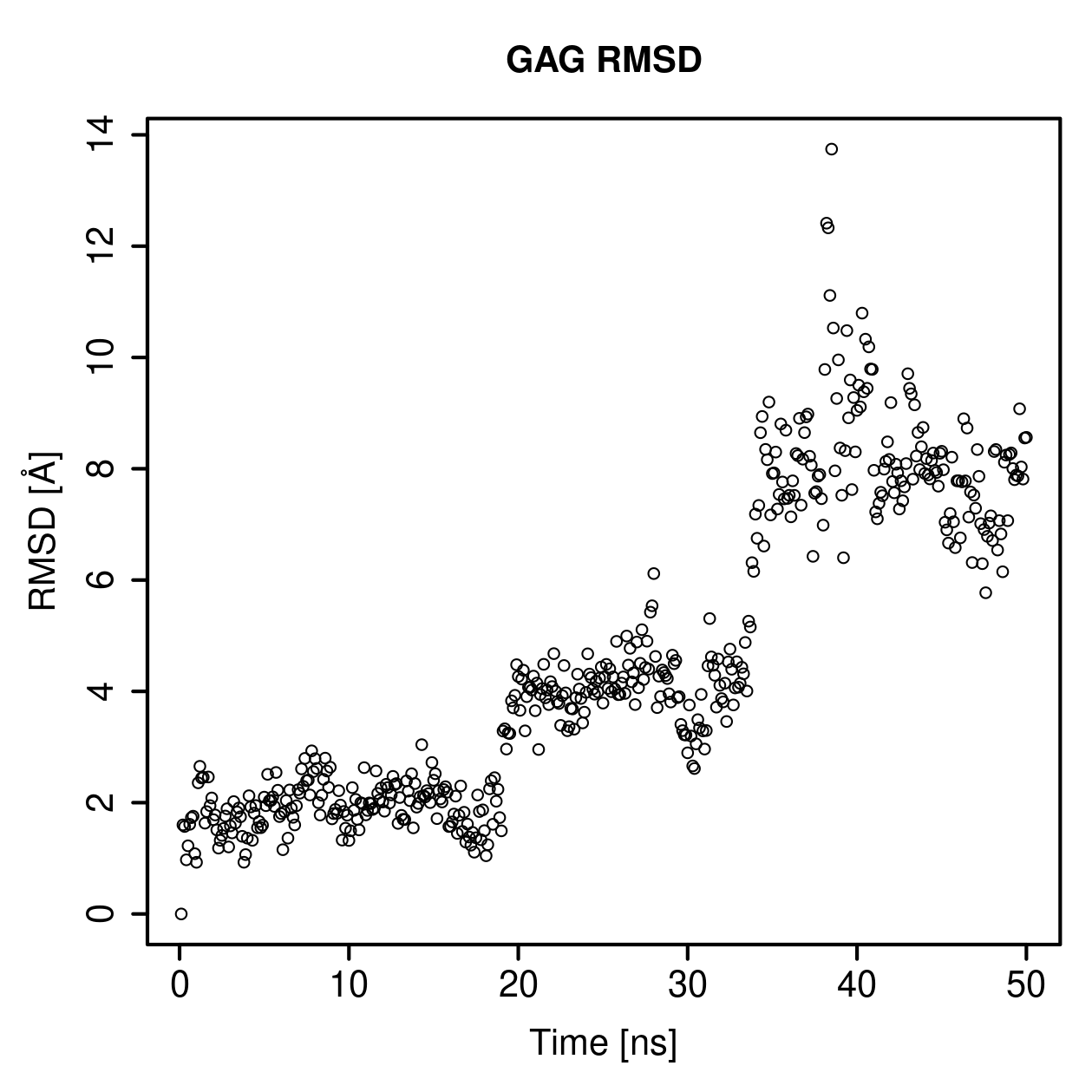 GAG Ligand RMSD Plot