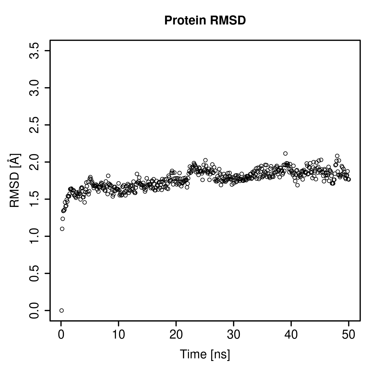 Protein Backbone RMSD Plot