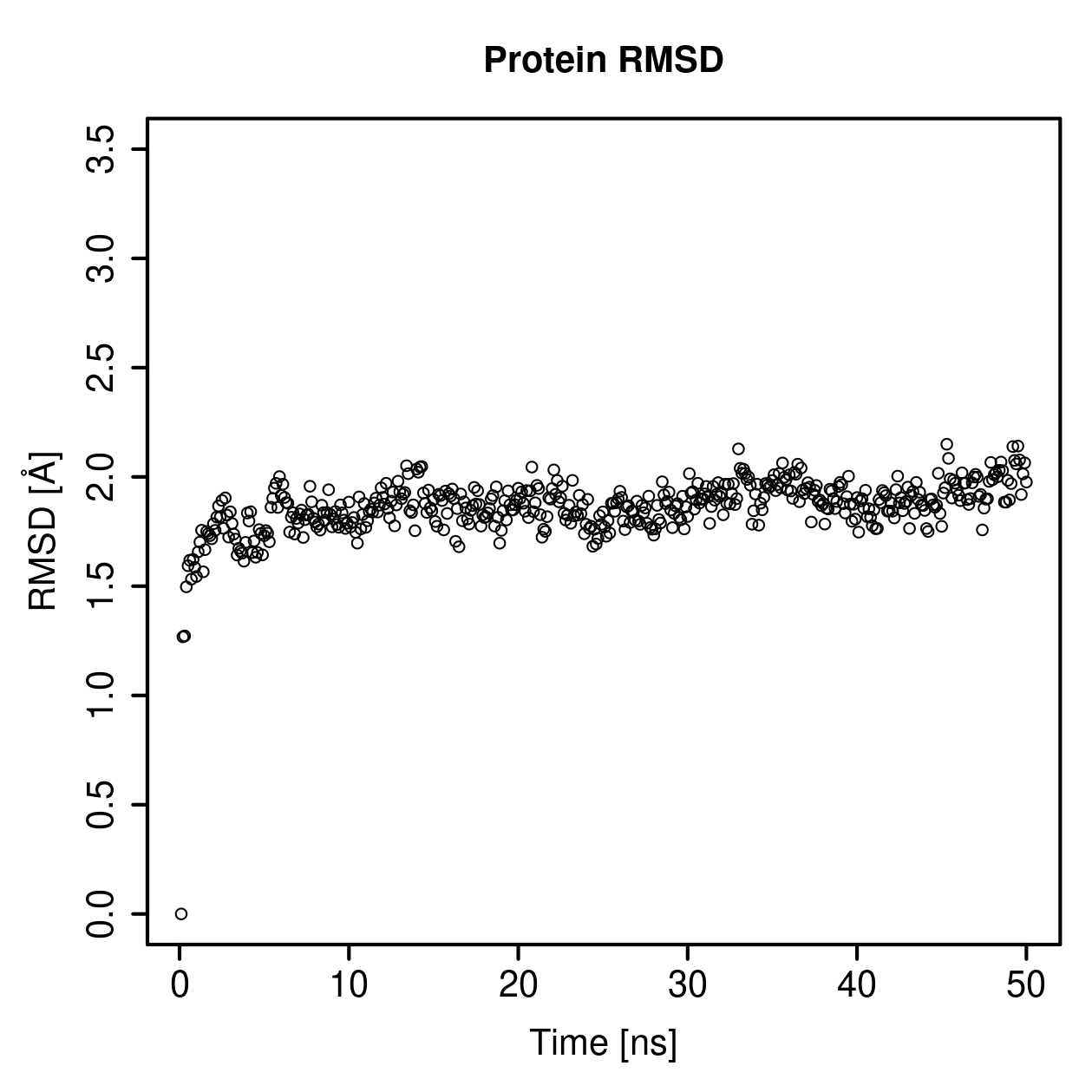Protein Backbone RMSD Plot