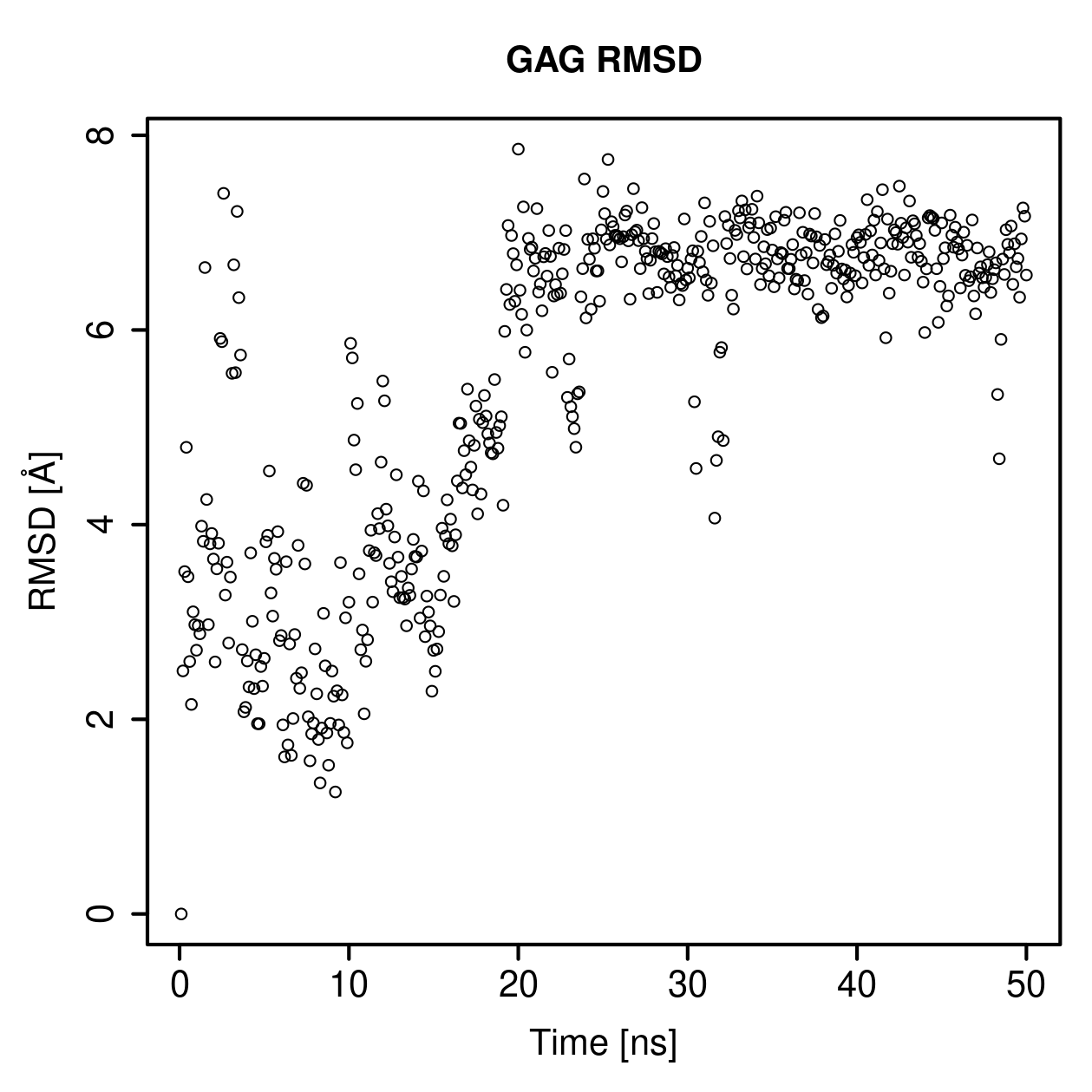 GAG Ligand RMSD Plot