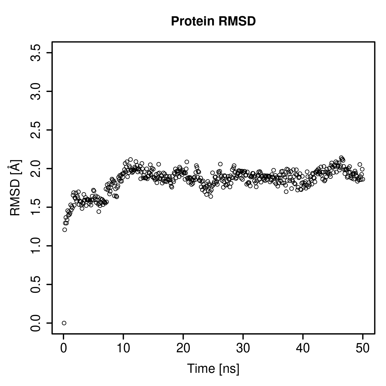 Protein Backbone RMSD Plot