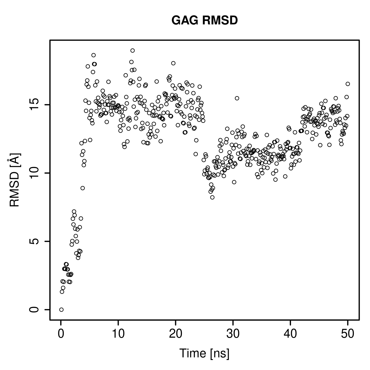 GAG Ligand RMSD Plot