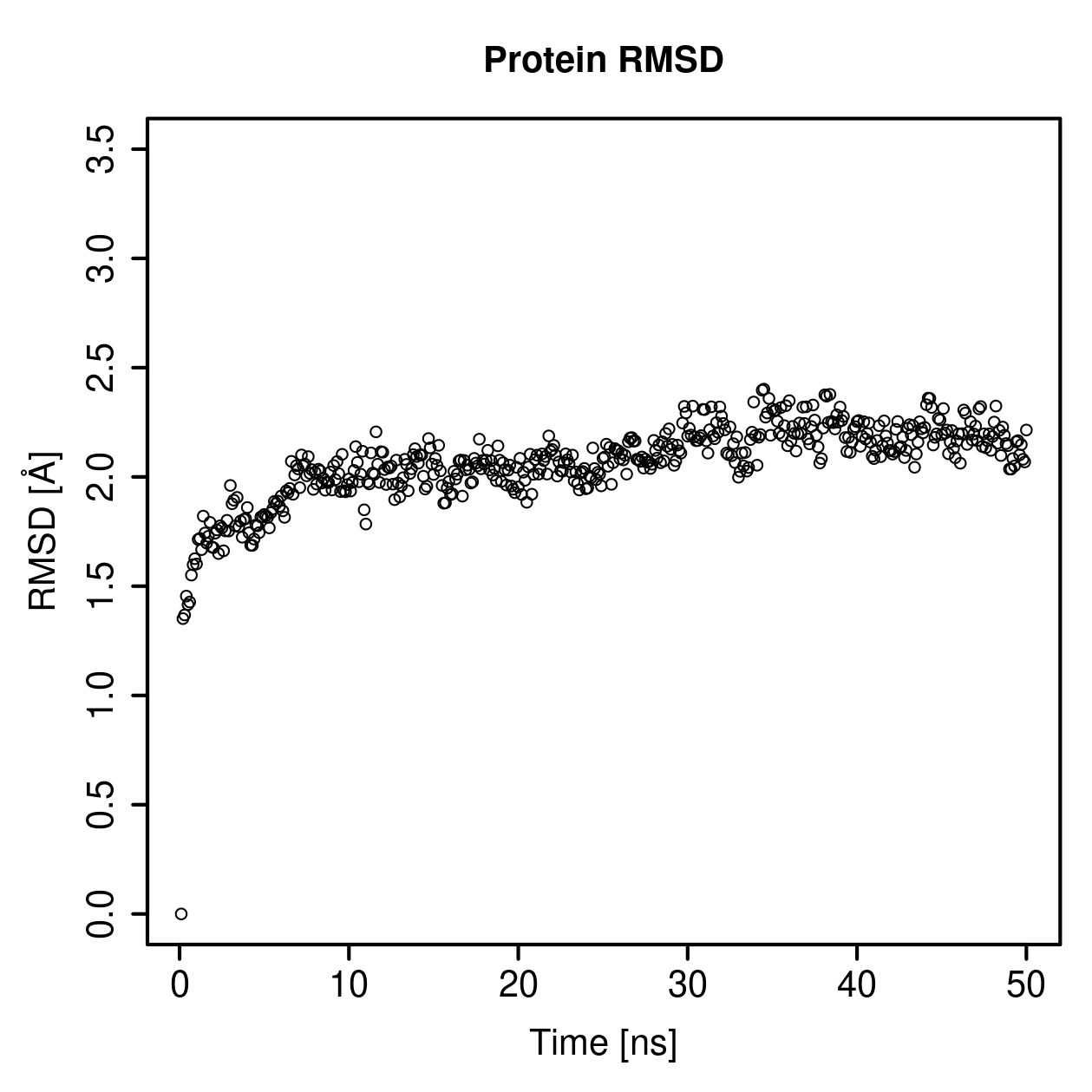 Protein Backbone RMSD Plot